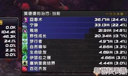 深度解析WLK版本奶德天赋配置，精选雕文推荐助你治疗力MAX！