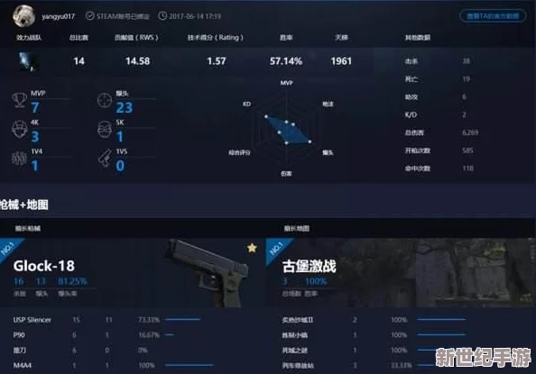掌握CSGO快速秘诀：一键激活，跳过热身直接进入战斗指令！