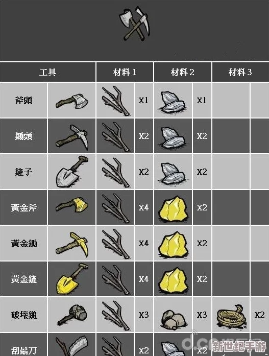 《饥荒》全攻略：各式魔杖匠心制作与神奇用途详解