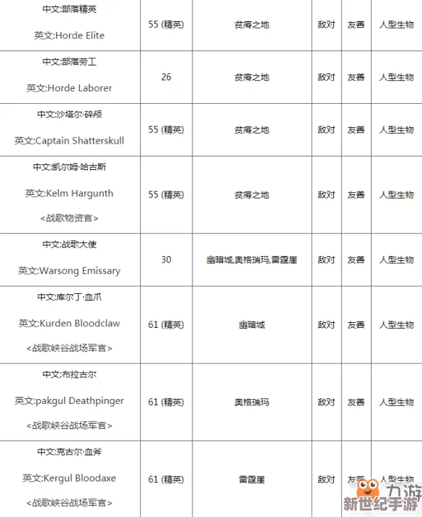 魔兽世界怀旧服：60级战歌崇拜全奖励清单，尊享荣耀不容错过！