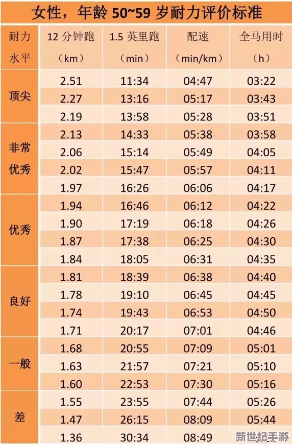 人马配速45分钟一小时多少？探讨不同配速对赛跑表现的影响与见解