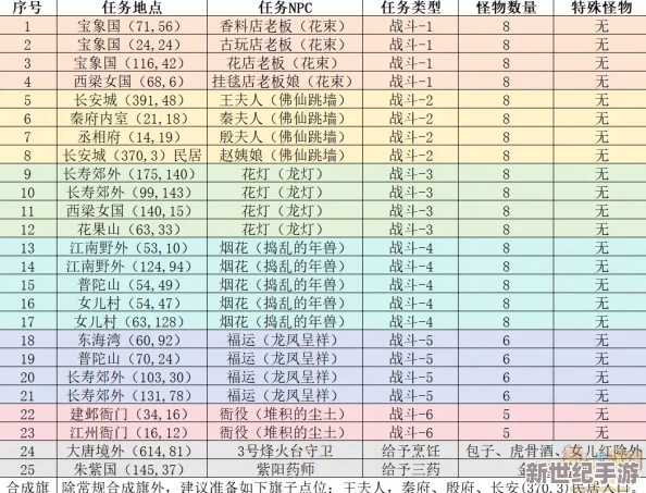 《梦幻西游》副本官员刷新时刻表，掌握先机畅游三界！