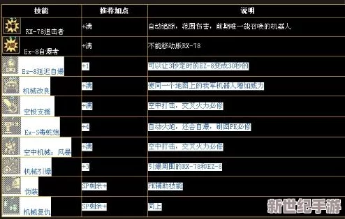 征服流放之地：柯南满级角色养成攻略与最优属性加点技巧！