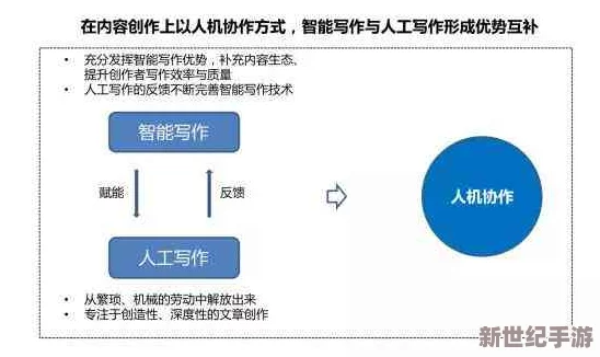 操逼。软件：如何利用人工智能提升工作效率与生活质量的全新方法