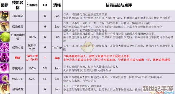 《神界原罪2》终极技能策略：加点秘籍、搭配攻略与强力推荐！
