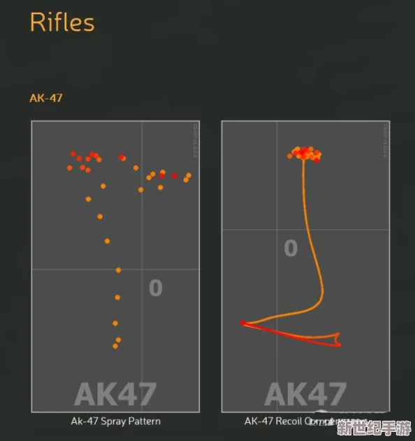 CSGO玩家必备：个性化定制准星代码大全，提升射击精准度！