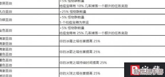 《流放之路》顶级项链涂油配方大全，打造专属神器秘籍！