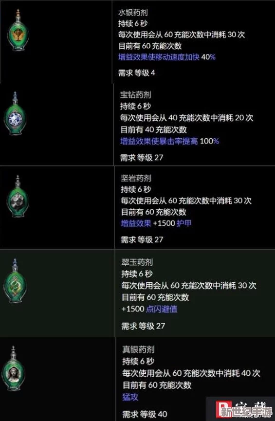 《流放之路》顶级项链涂油配方大全，打造专属神器秘籍！