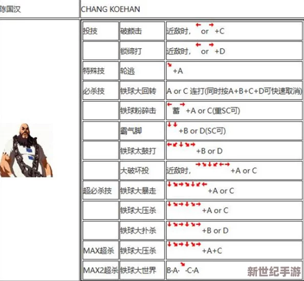 拳皇2002出招表：全面解析角色技能与战斗策略，助你轻松掌握游戏技巧