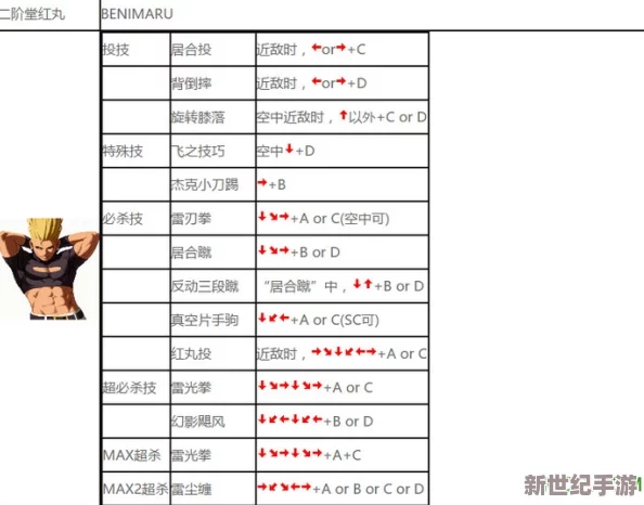 拳皇2002出招表：全面解析角色技能与战斗策略，助你轻松掌握游戏技巧