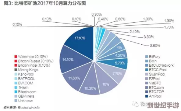 美国忌讳1~4越演愈烈，最新下载安装与网络时代的关系研究