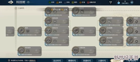 文明VI：策略性加速科技树攀登，解锁最快发展路径