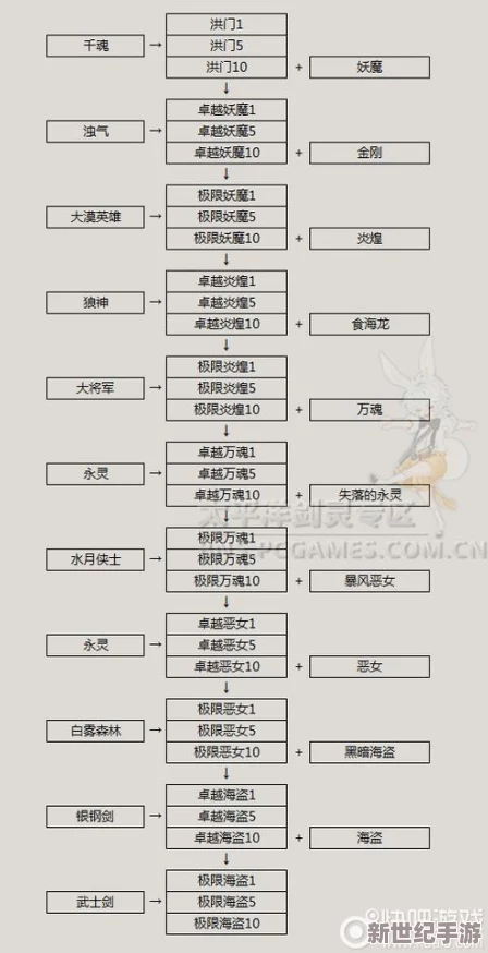 全面梳理鸣潮角色丹瑾成长路径：必备培养素材一站式收集指南