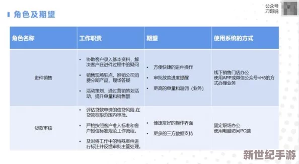 c14-起草：结合用户反馈与洞察力，提升草拟效果与实用性探索