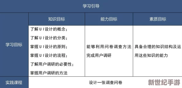 c14-起草：结合用户反馈与洞察力，提升草拟效果与实用性探索