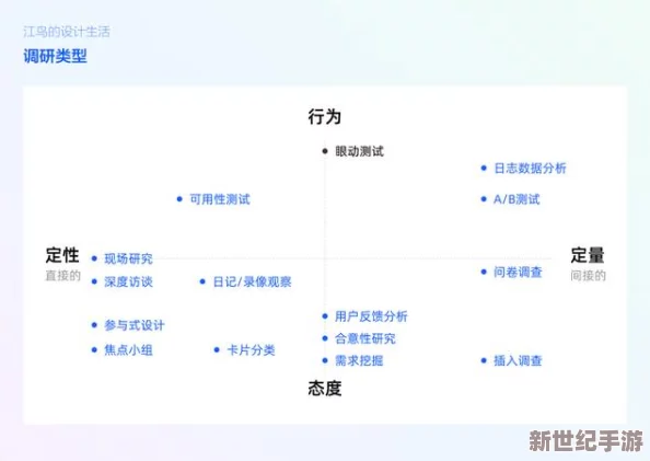 c14-起草：结合用户反馈与洞察力，提升草拟效果与实用性探索