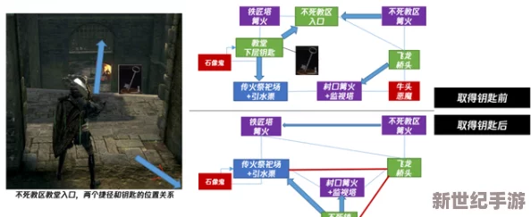 深度剖析《黑暗之魂》：世界观架构与角色命运的奇幻YY之旅