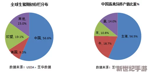 畜禽Croproationkg牧场：提升养殖效率与可持续发展的新趋势分析